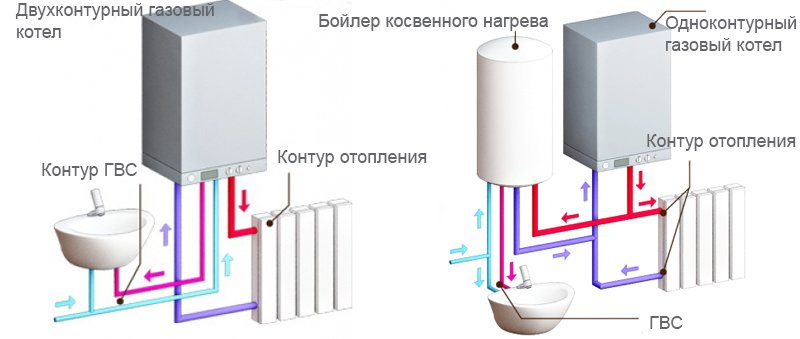 Двух контурный котел 1.jpg